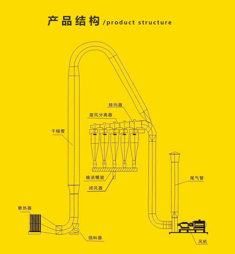 脈沖式氣流干燥機(jī)