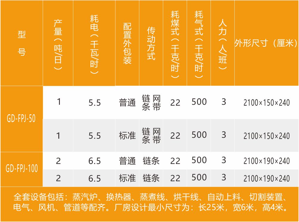 全自動粉皮生產(chǎn)線