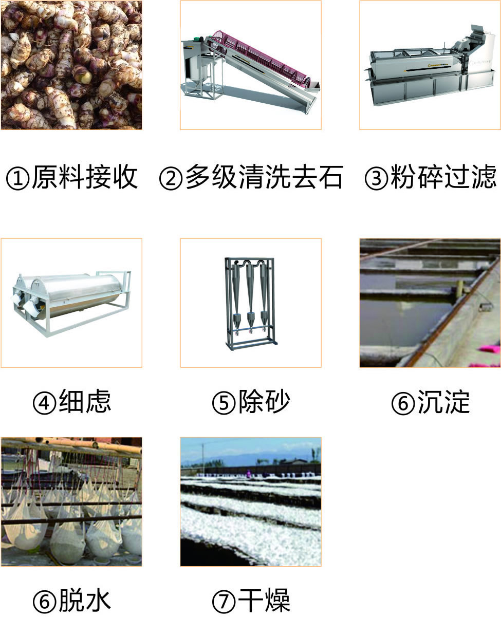 簡易型芭蕉芋淀粉加工設備